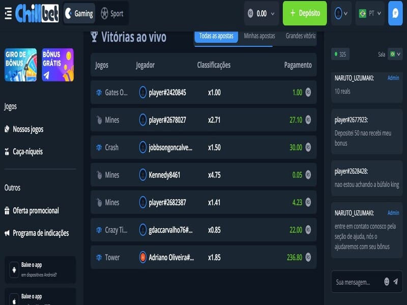 Histórico Chillbet Casino